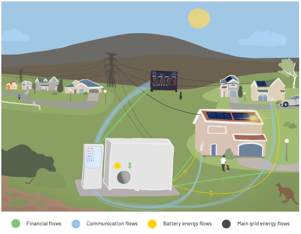 Diagram of the Jacka 2 community battery