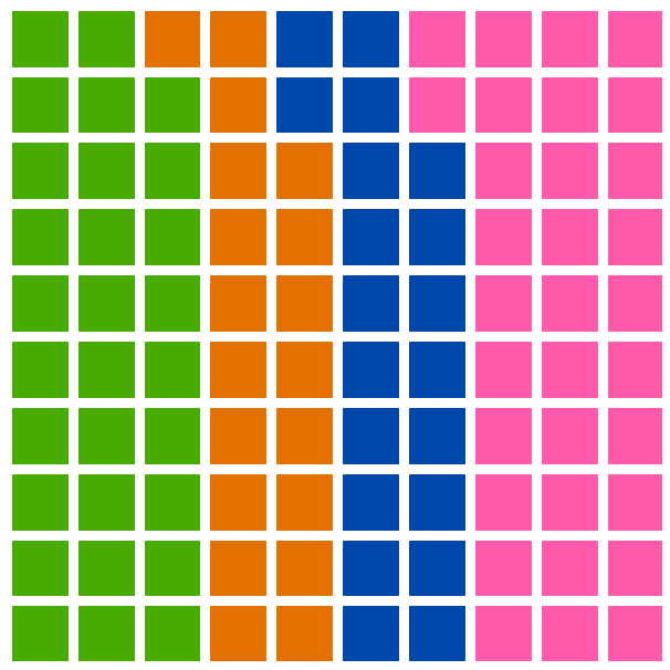 Data visualization using waffle charts